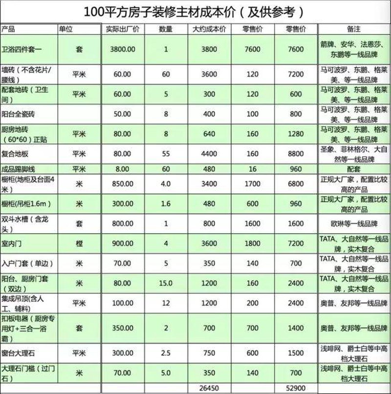 家庭装修报价